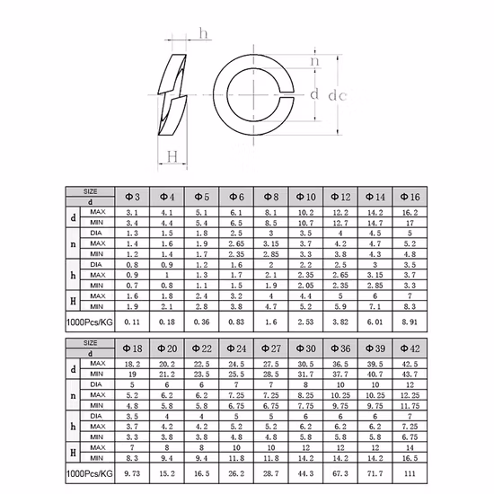 M8 Hot Sale Carbon Steel Black Phosphor Bronze Spring Lock Washer